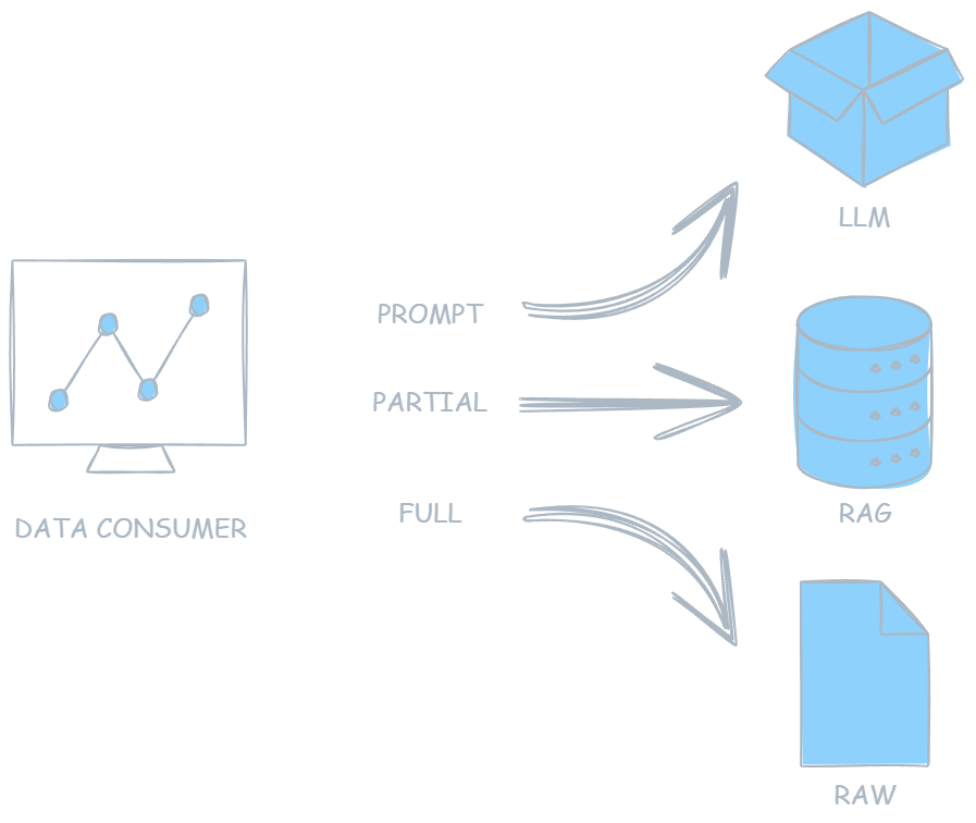 PeerLLM Data Consumption Flow
