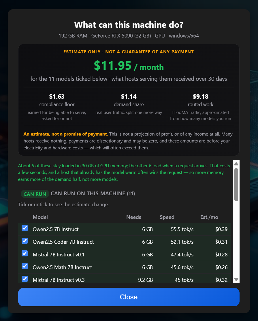The desktop host's compatibility dialog: an estimate-only warning above a figure of $11.95 per month, broken into a $1.63 compliance floor, $1.14 demand share and $9.18 routed work, above a checklist of the eleven models this machine can run