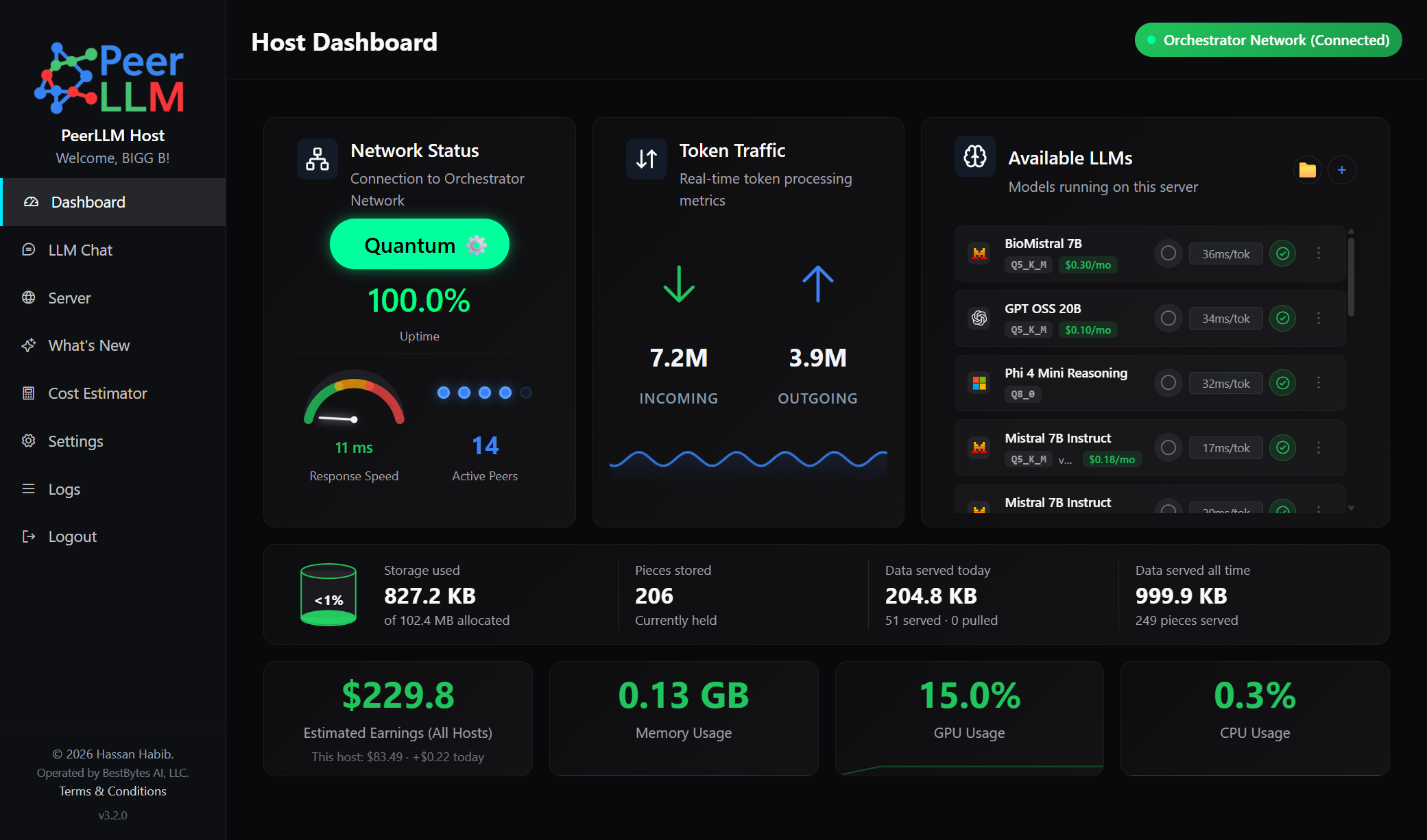 The PeerLLM host 3.2.0 dashboard with storage on: the usual resource and estimated earnings tiles above a storage row showing storage used against the allocated limit, pieces stored, data served today, and data served all time.