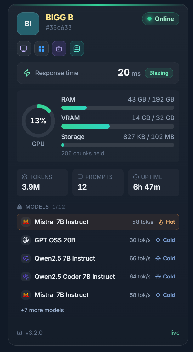 A host card on the PeerLLM network page: the host is online, a storage icon sits among its badges, and below the GPU, RAM and VRAM bars a Storage bar reads 827 KB of 102 MB with 206 chunks held, above its tokens, prompts, uptime and models, on host version 3.2.0.