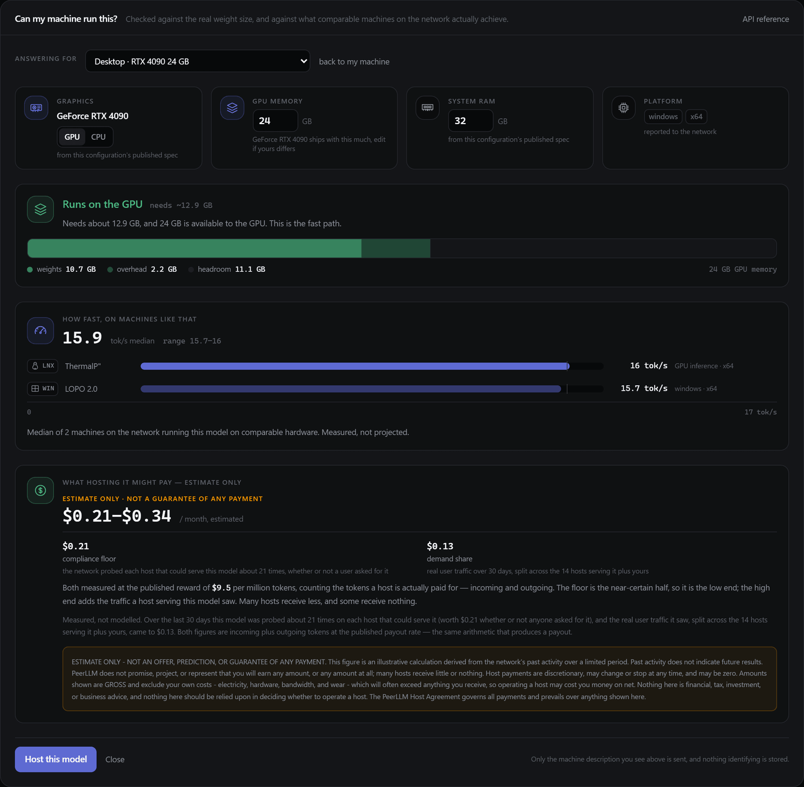 The fit check answering for a desktop with an RTX 4090: runs on the GPU needing about 12.9 GB of 24, a memory bar split into weights, overhead and headroom, a measured median of 16 tok/s from three comparable machines, and an earnings estimate of $0.21 to $0.34 a month broken into a compliance floor and a demand share, with the estimate-only legal notice beneath it
