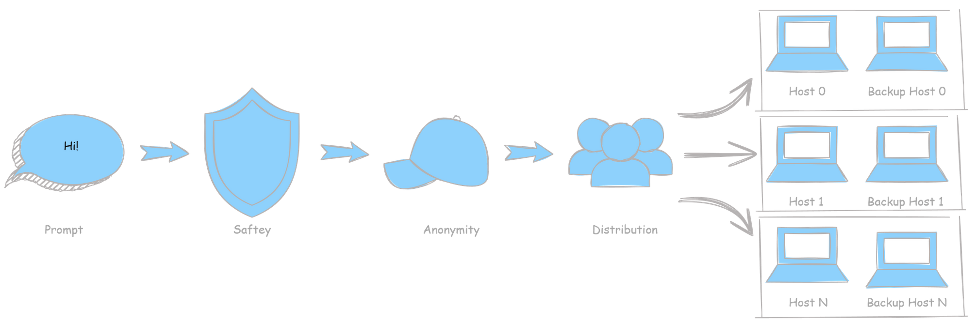 PeerLLM Decentralization Diagram