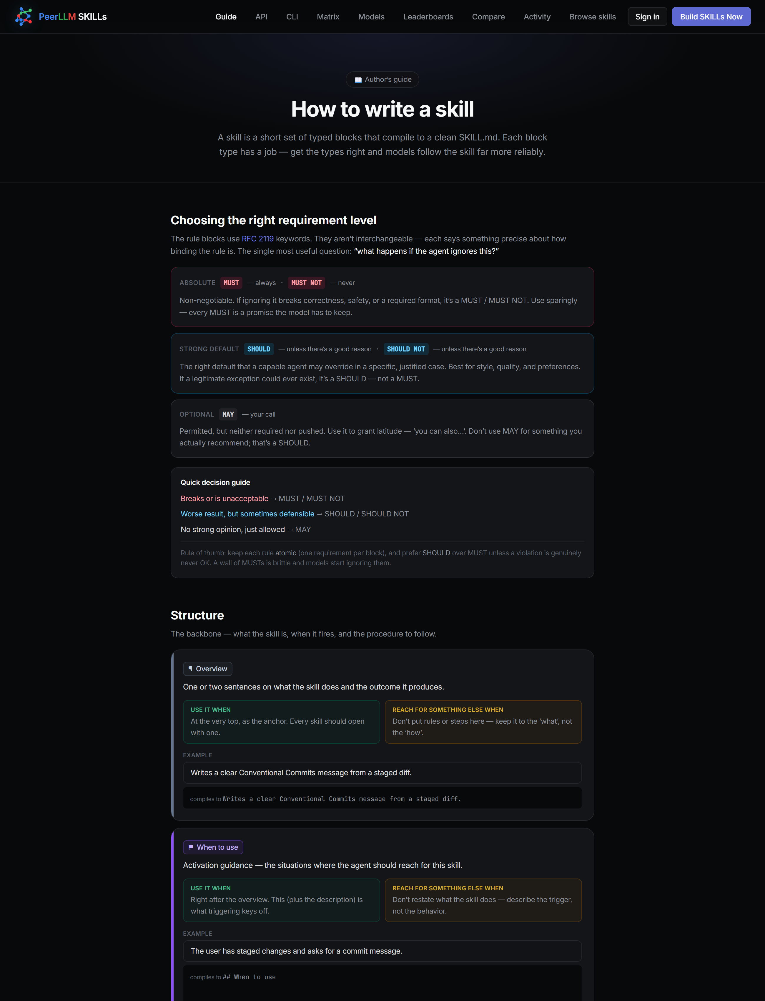 The Author's Guide: choosing the right RFC-2119 requirement level (MUST, SHOULD, MAY) with a quick decision guide, and the typed block reference showing Overview and When-to-use blocks compiling to SKILL.md.