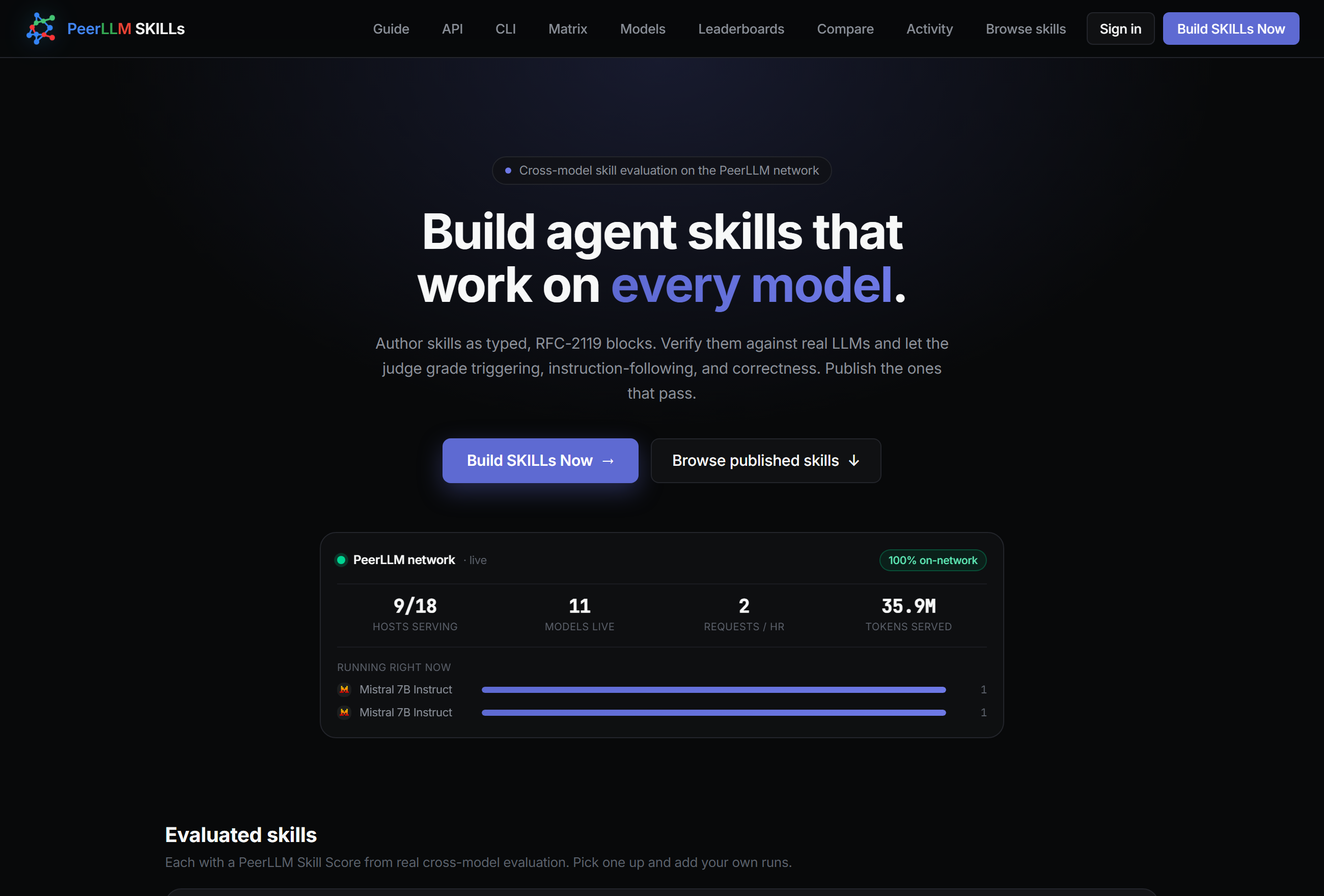 The PeerLLM SKILLs landing page: 'Build agent skills that work on every model,' above a live PeerLLM network panel showing hosts serving, models live, requests per hour, and tokens served.