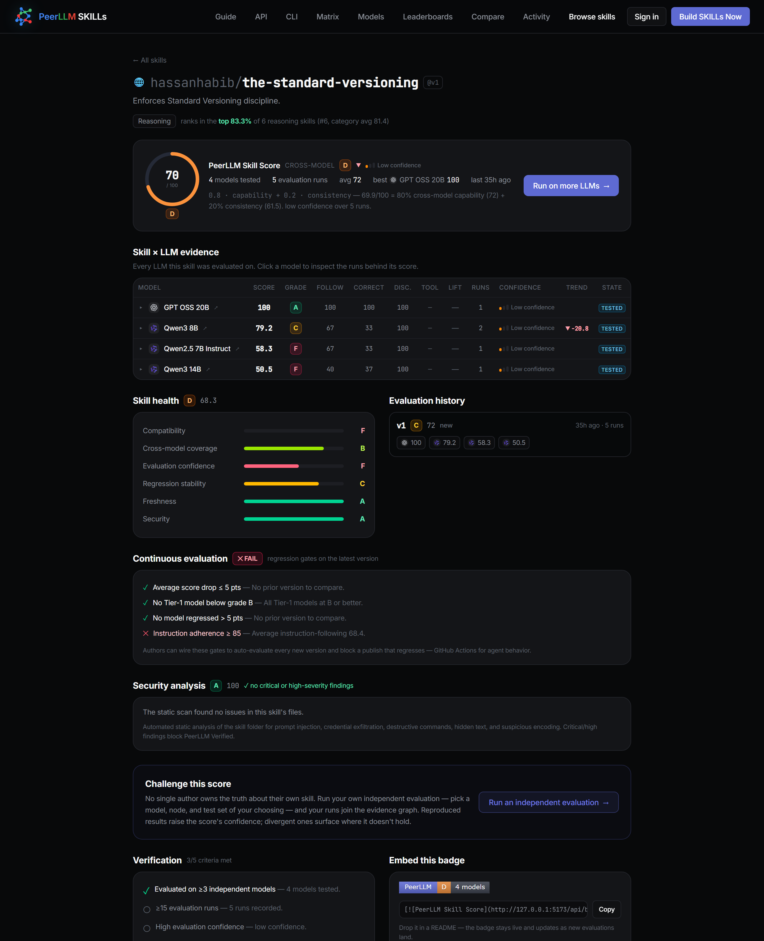 A published skill's evidence page for hassanhabib/the-standard-versioning: PeerLLM Skill Score of 70/D with the capability-plus-consistency formula, a per-model evidence table, skill-health bars, and continuous-evaluation regression gates.