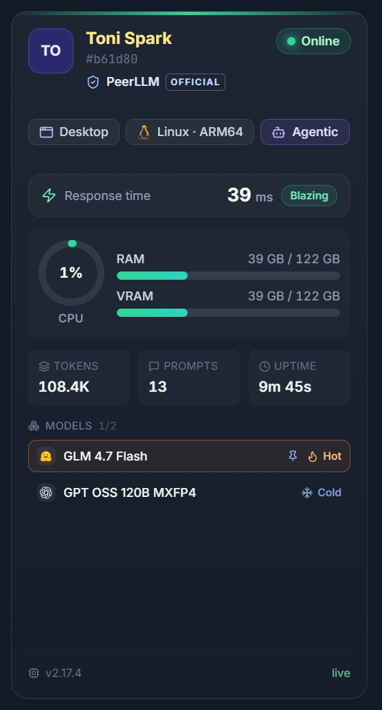 The host card for Toni Spark on the PeerLLM network: online, Desktop, Linux ARM64, Agentic, a 39 ms response time, 1 percent CPU, RAM at 39 GB of 122 GB and VRAM at the same 39 GB of 122 GB, 108.4K tokens over 13 prompts, and two models held, GLM 4.7 Flash hot and GPT OSS 120B MXFP4 cold