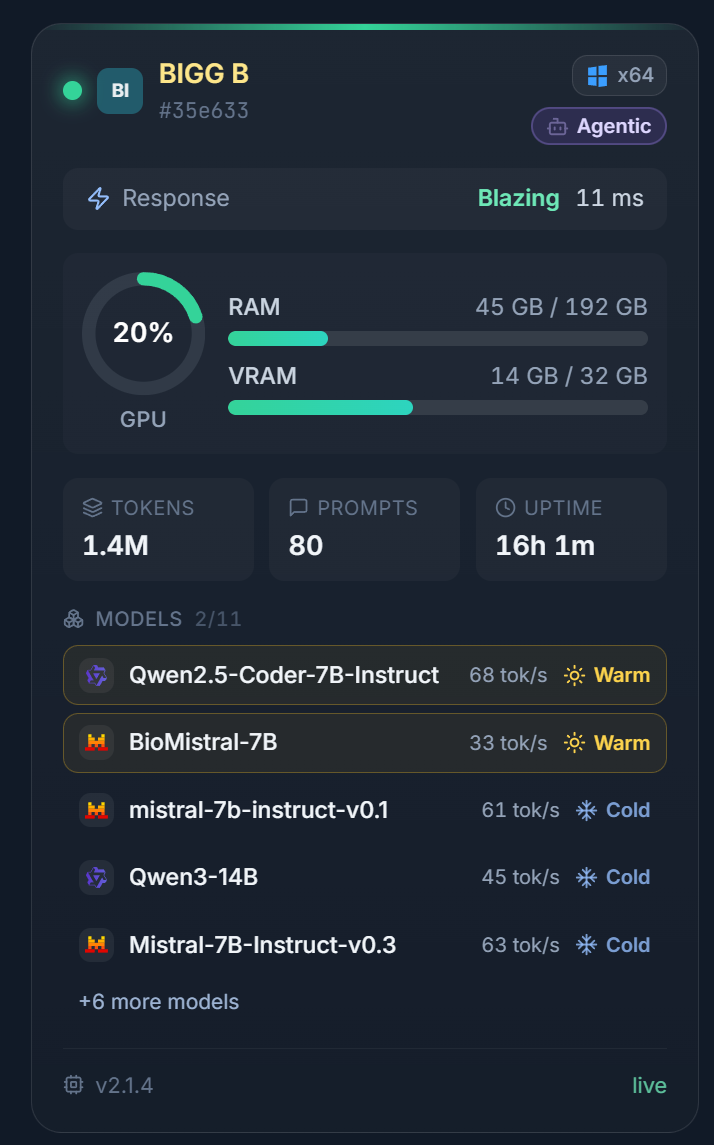 A live PeerLLM host card on the network showing an Agentic badge, x64 hardware, blazing 11ms response, GPU and memory usage, and warm Qwen and BioMistral models
